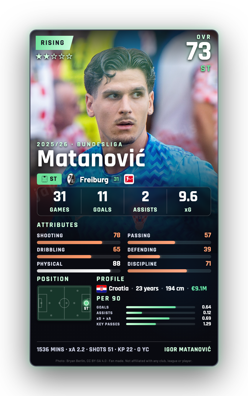 Matanović