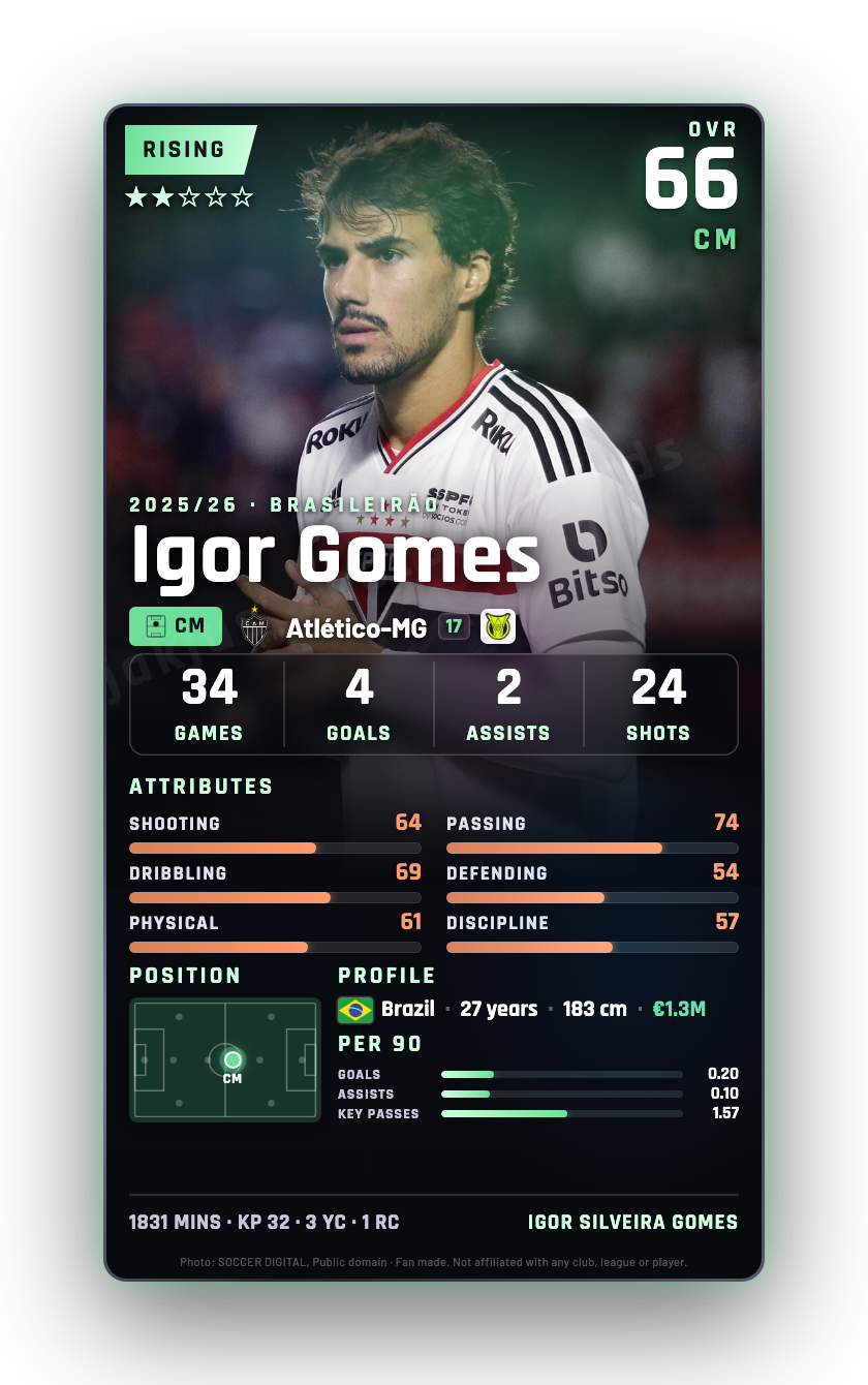 Igor Gomes