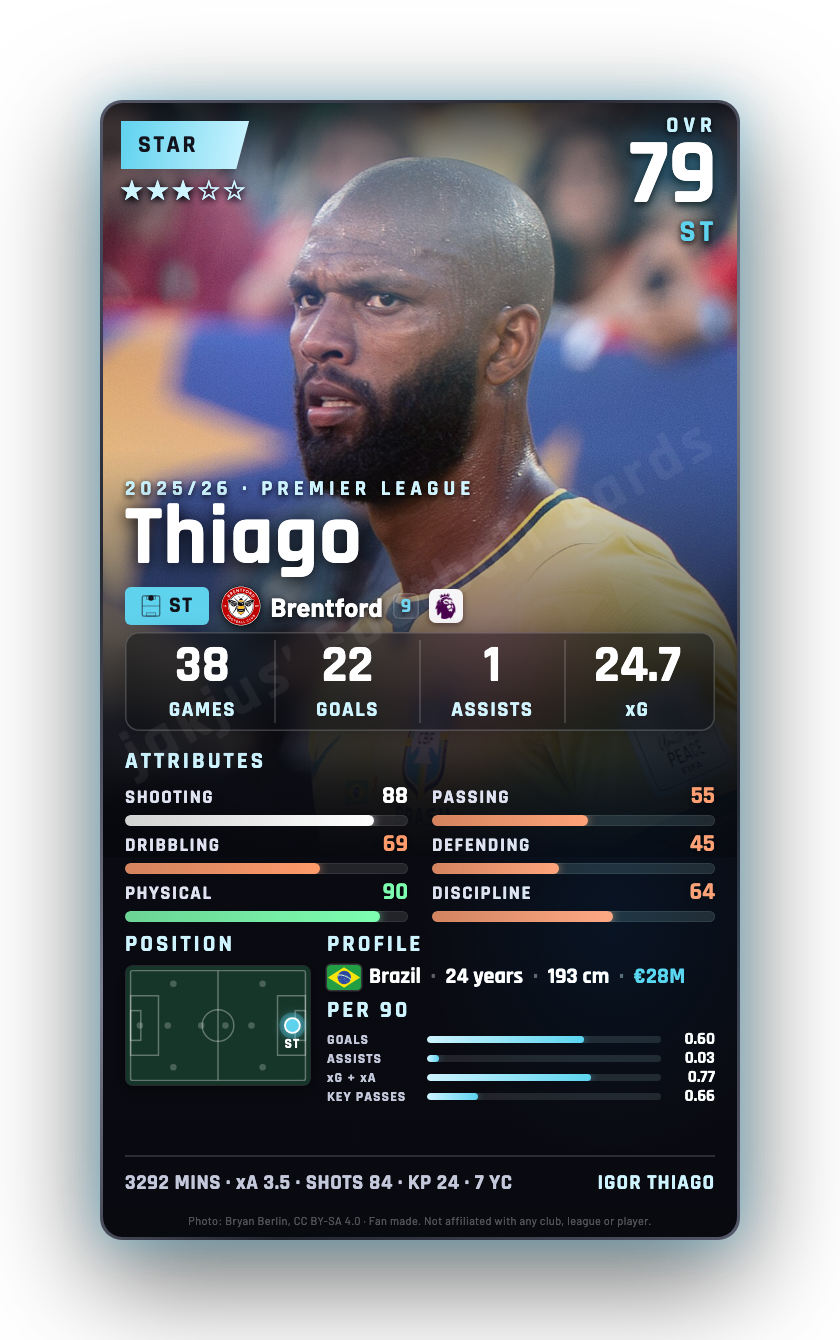 Thiago