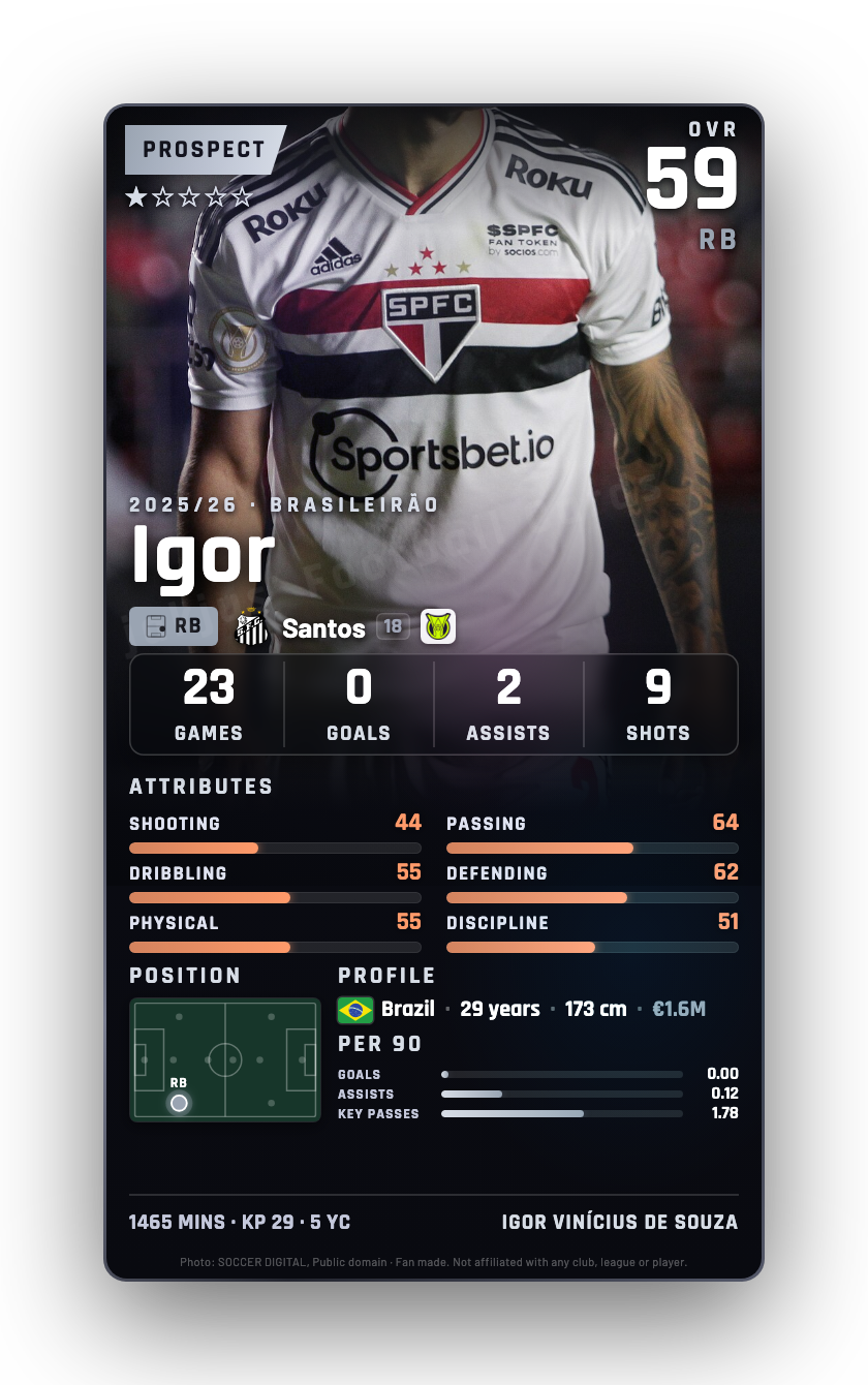 Igor