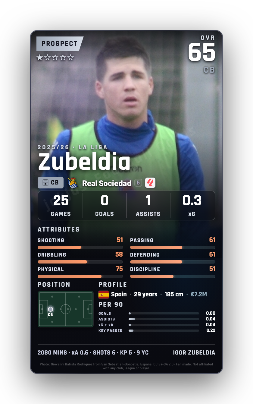 Zubeldia