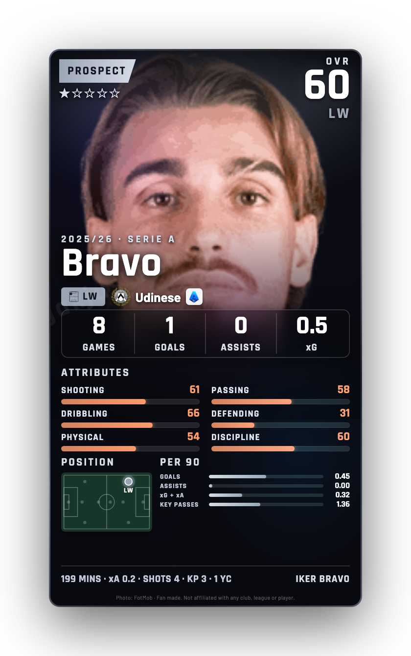 Bravo