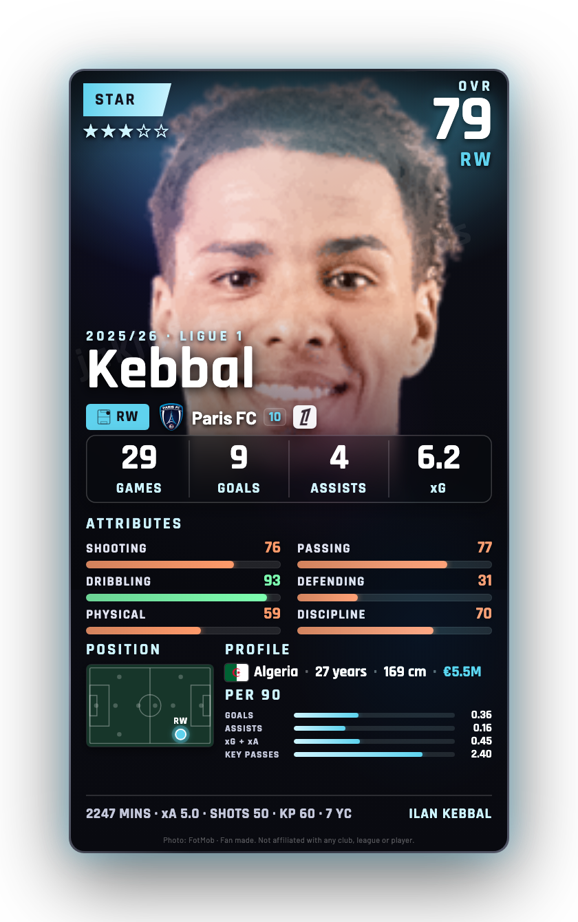 Kebbal