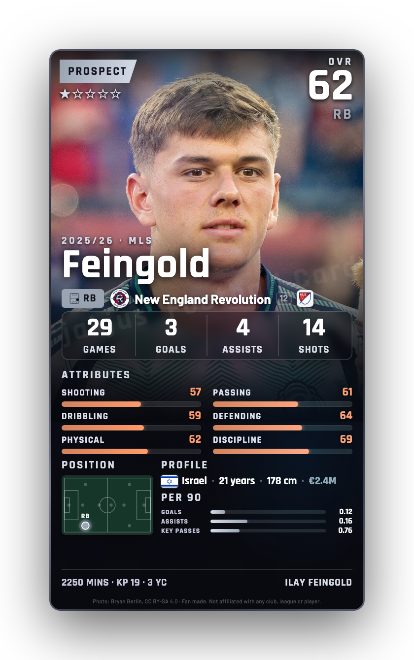Feingold