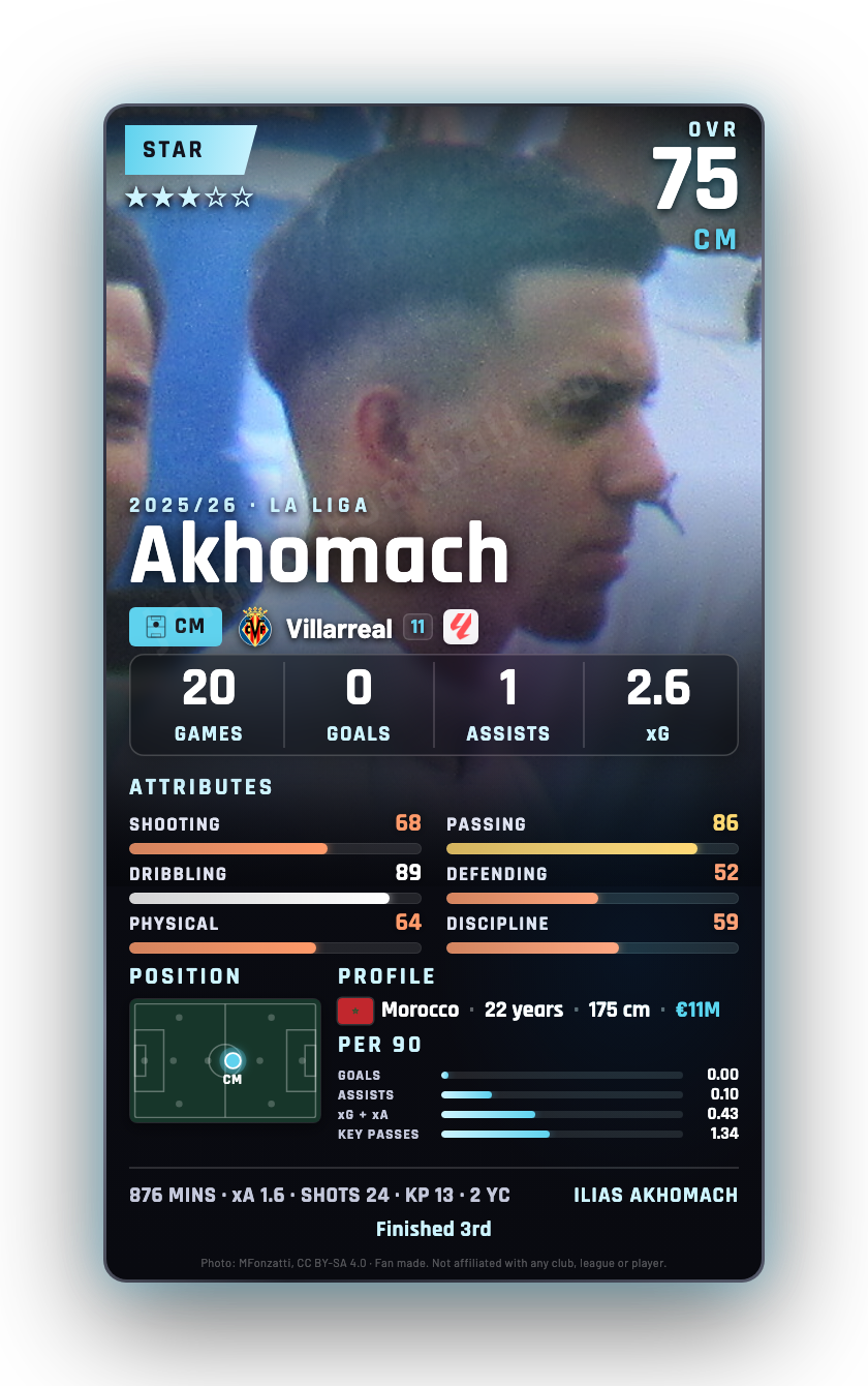 Akhomach