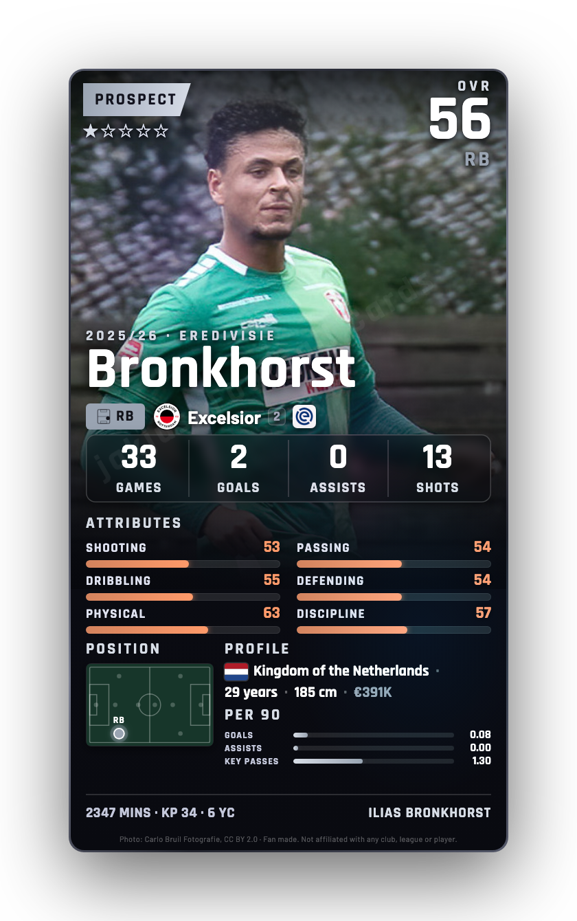 Bronkhorst