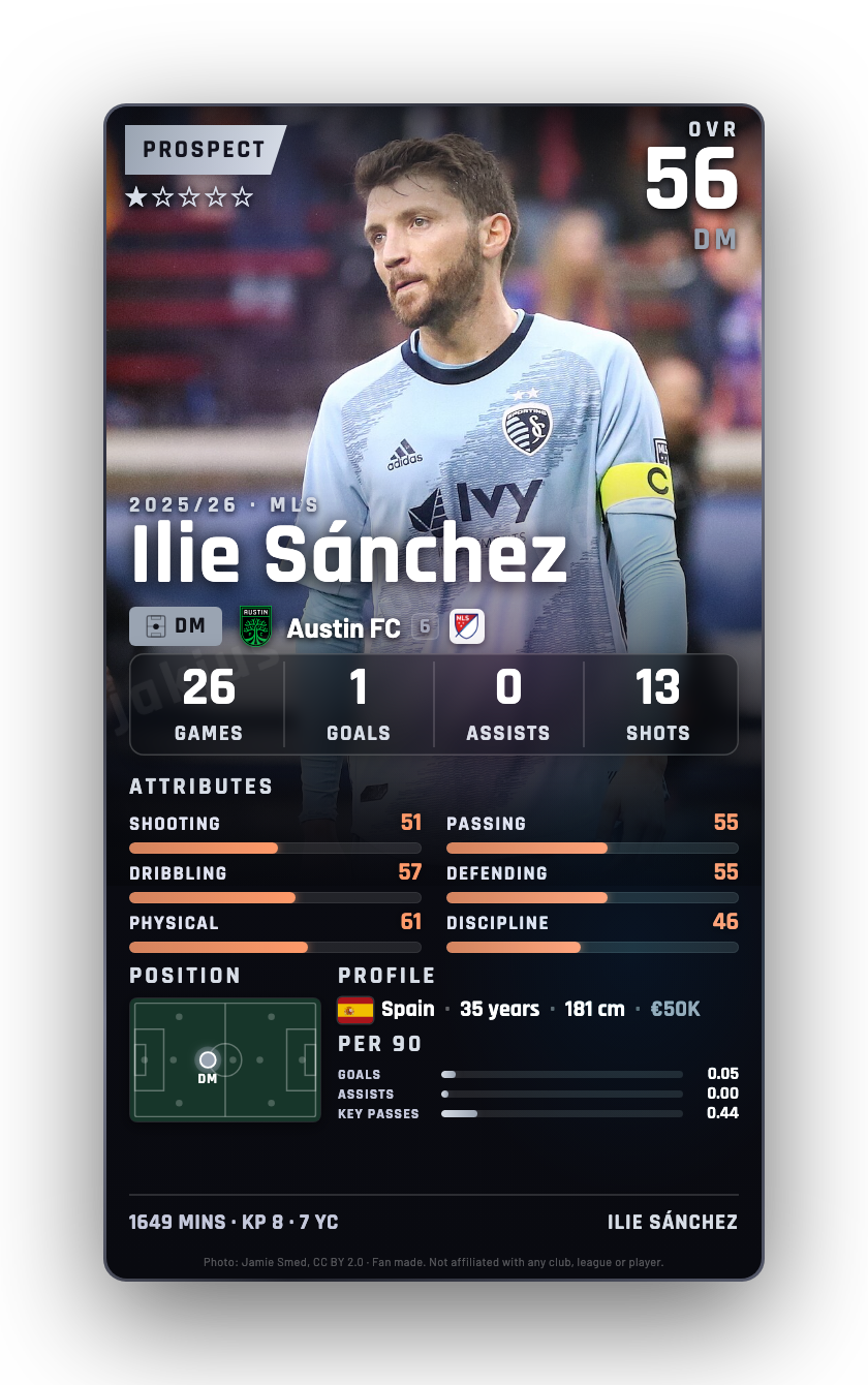 Ilie Sánchez