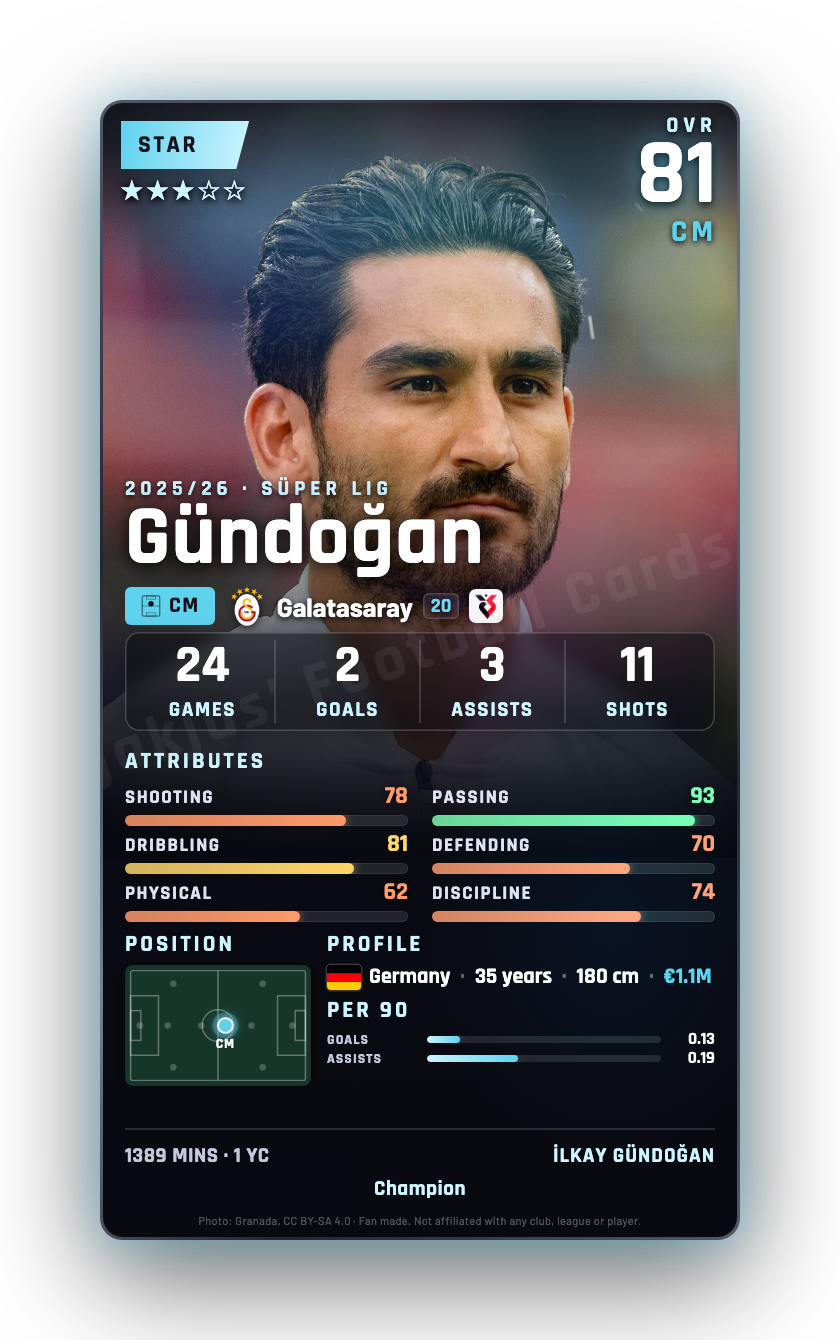 Gündoğan