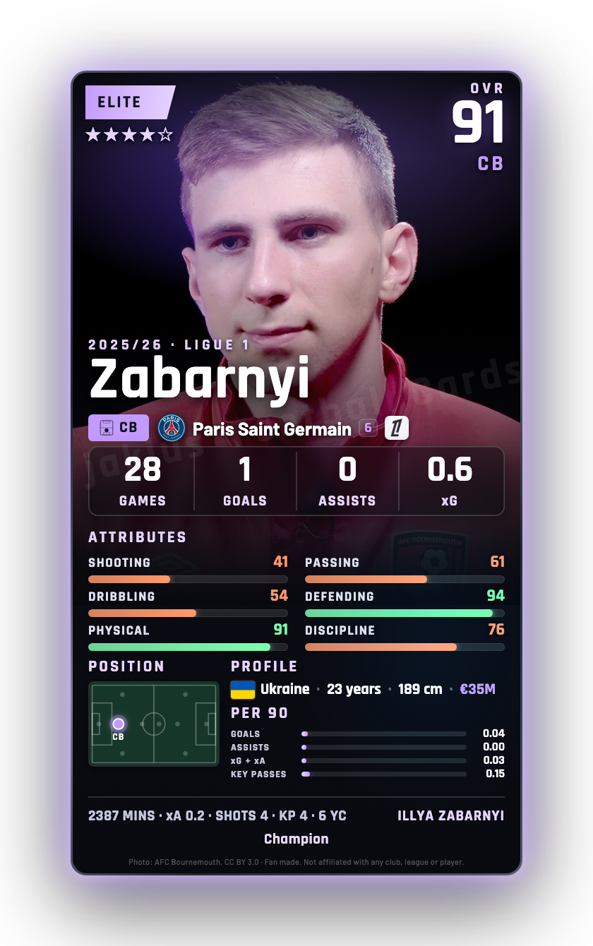 Zabarnyi