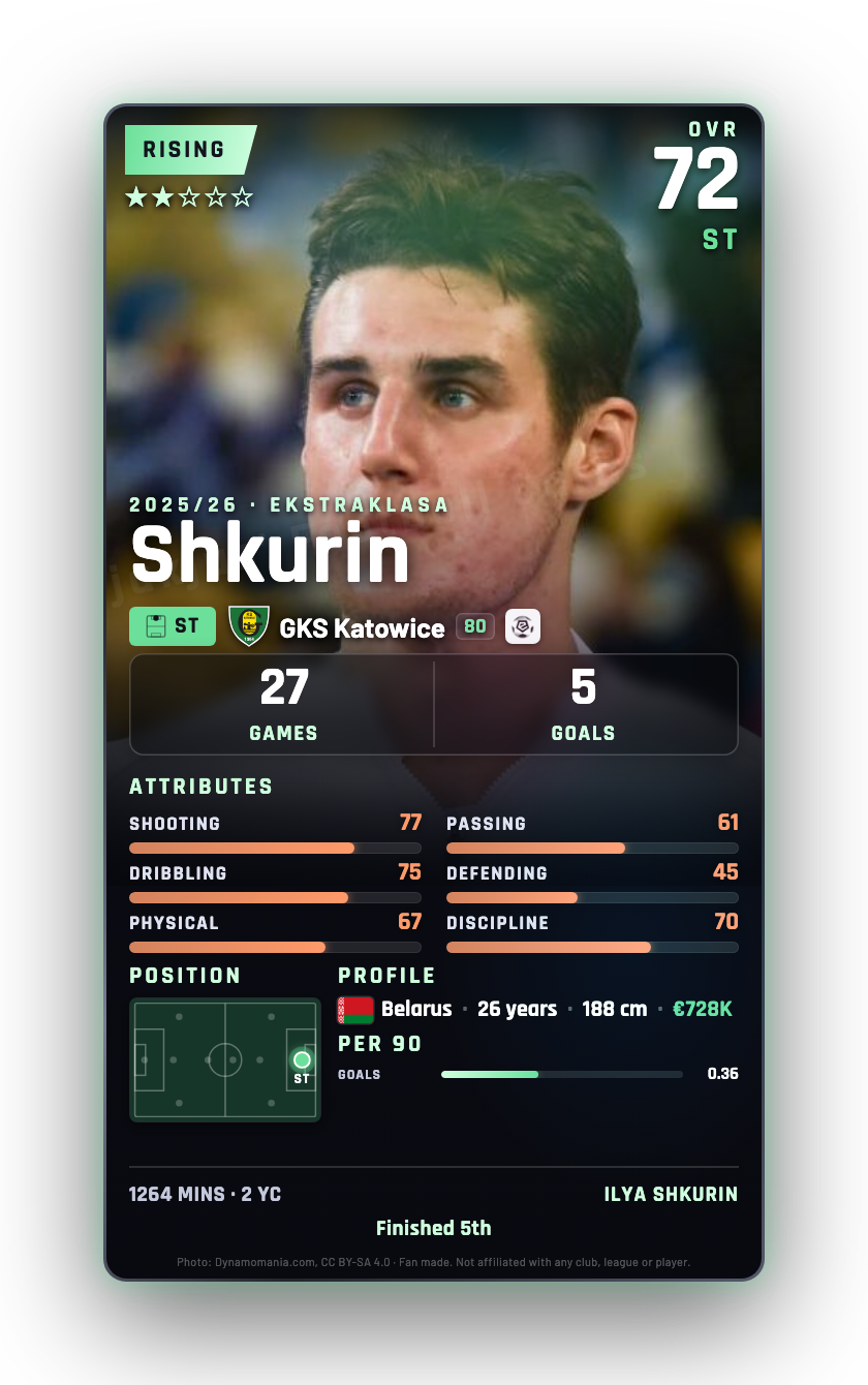 Shkurin
