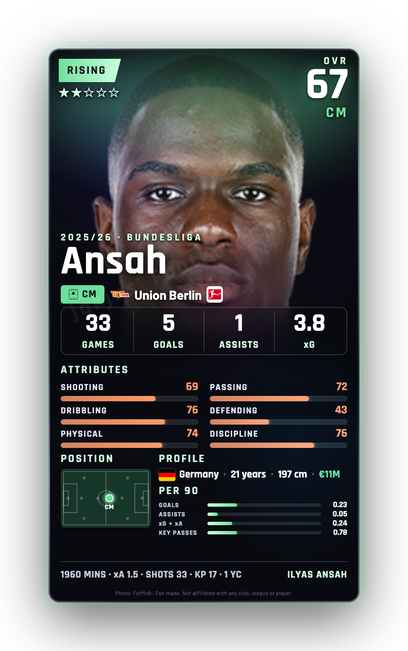 Ansah