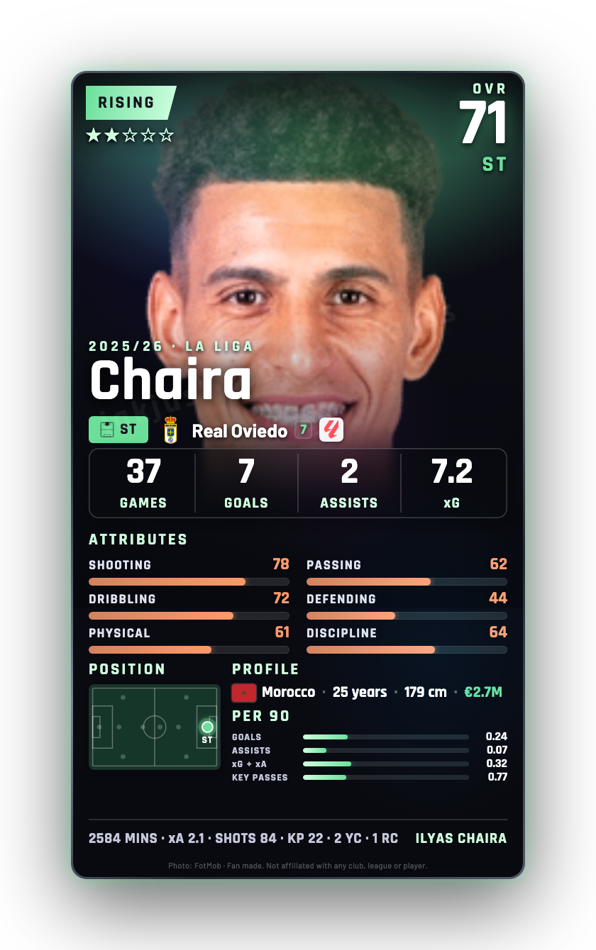 Chaira
