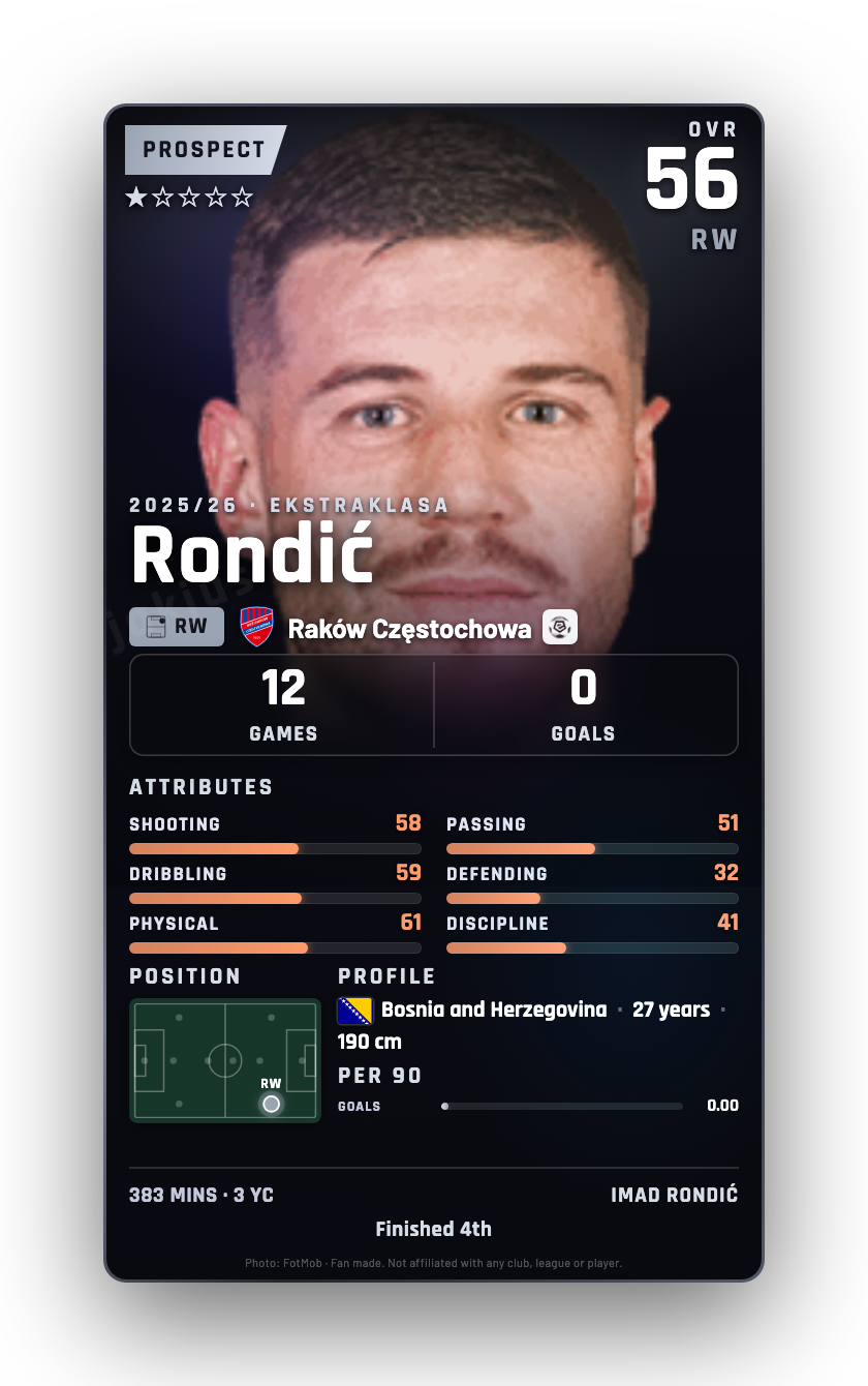 Rondić