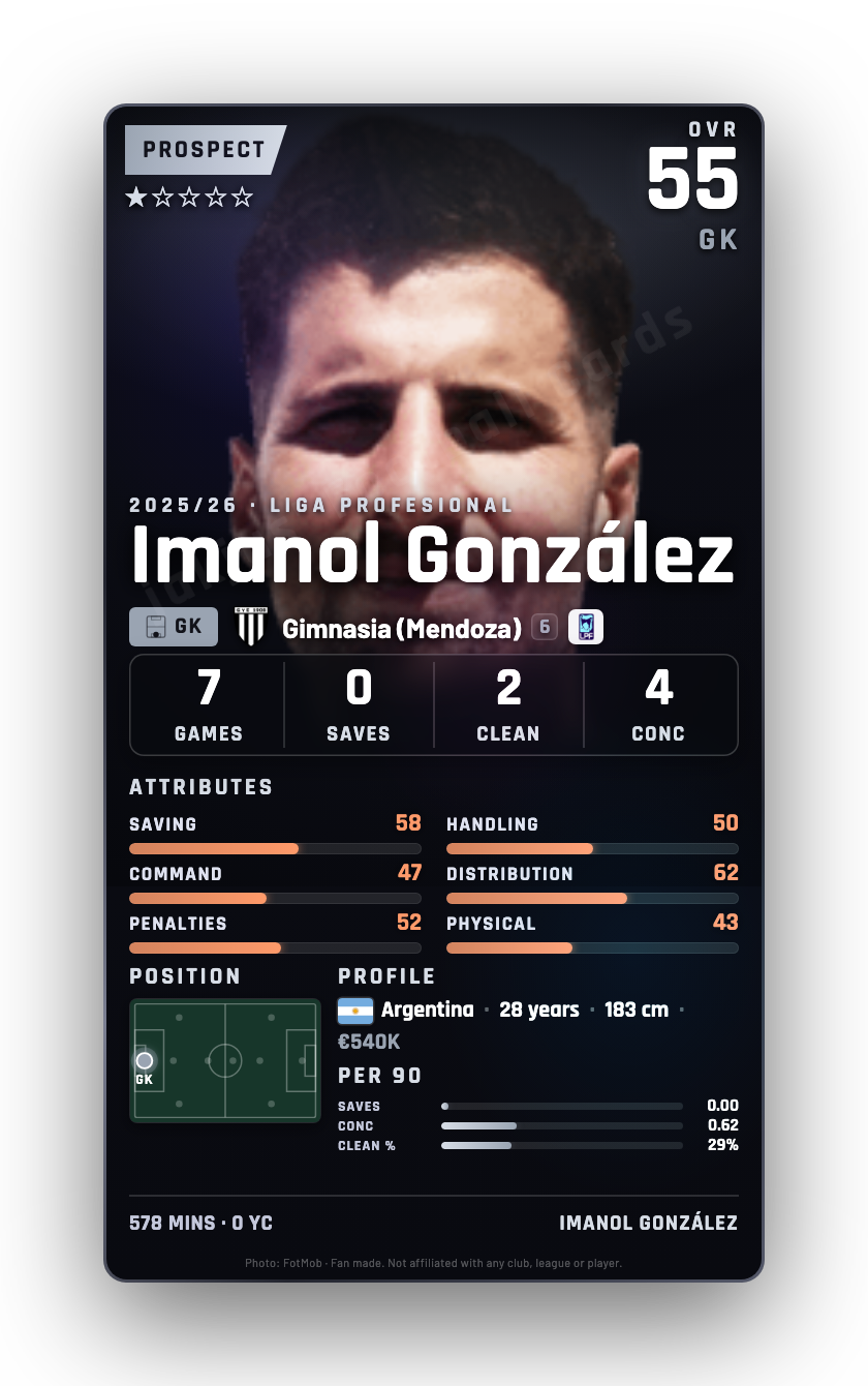 Imanol González