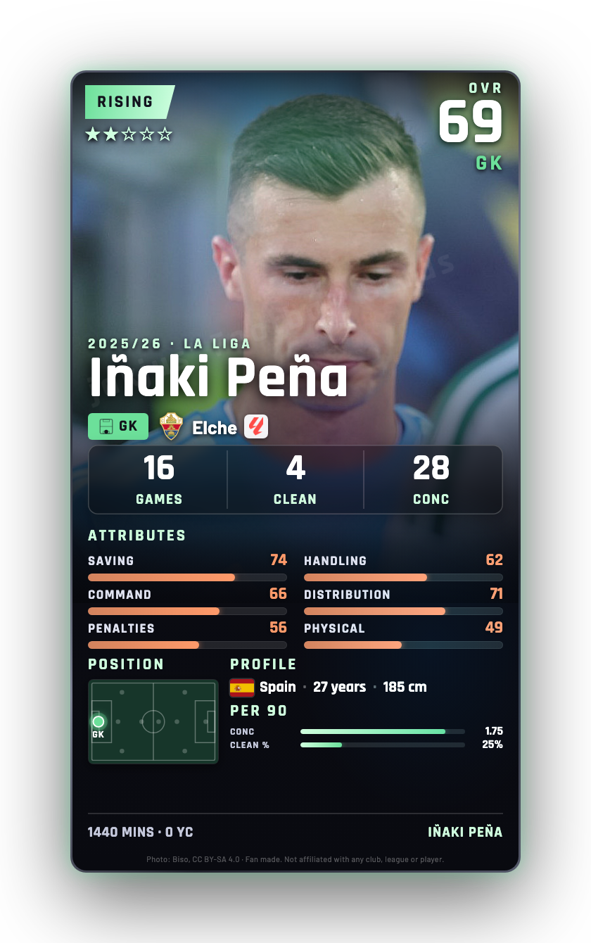 Iñaki Peña
