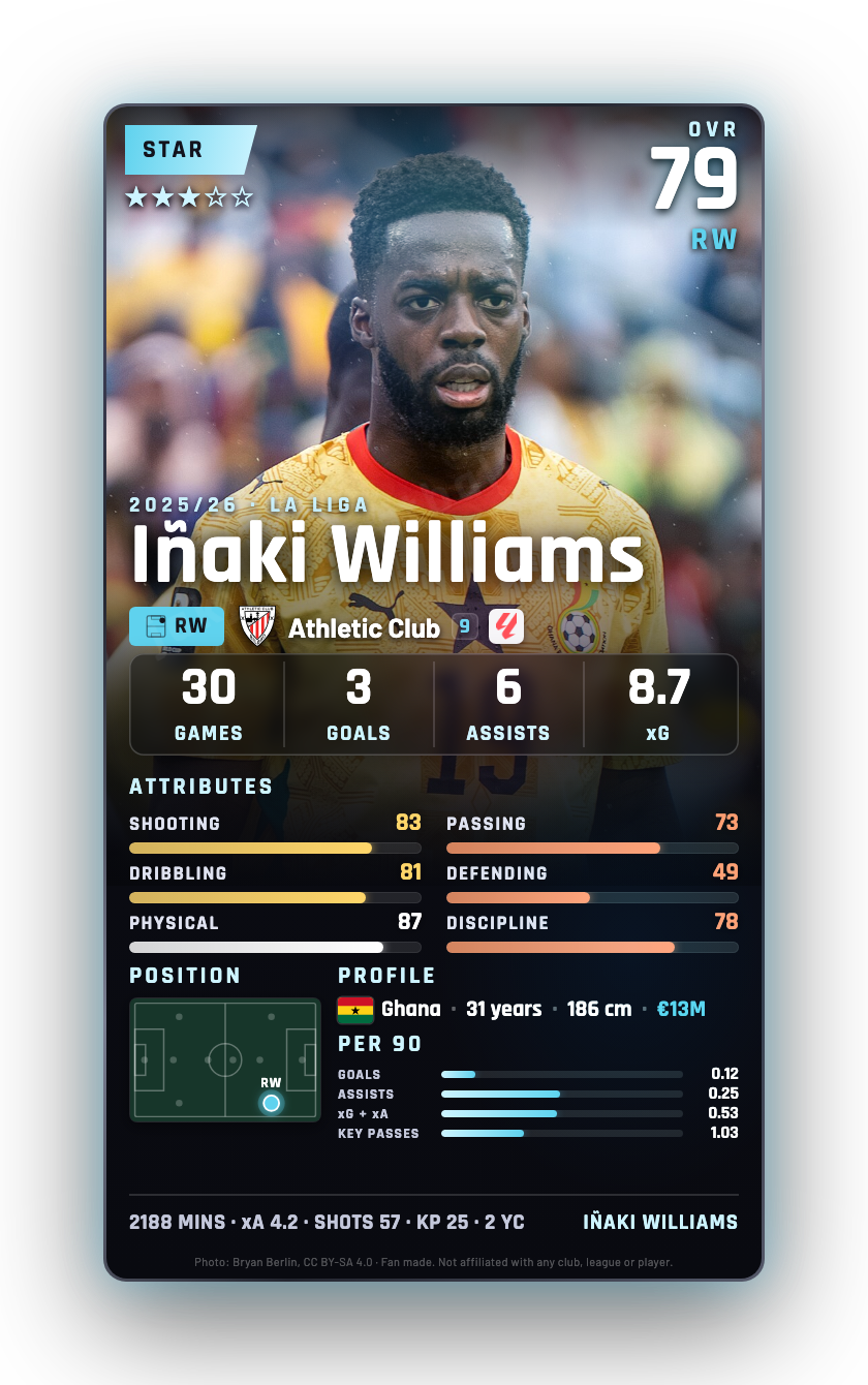 Iñaki Williams