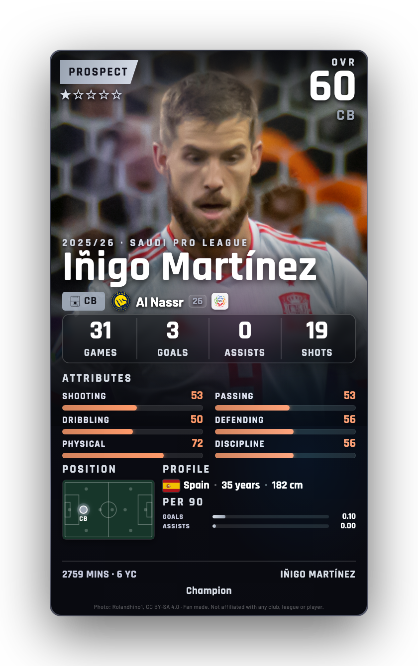 Iñigo Martínez