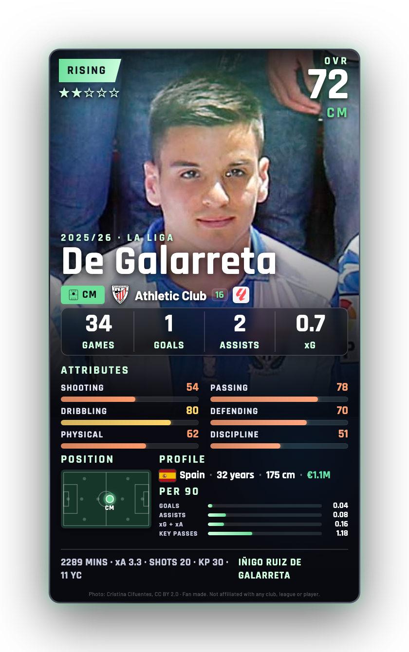 De Galarreta