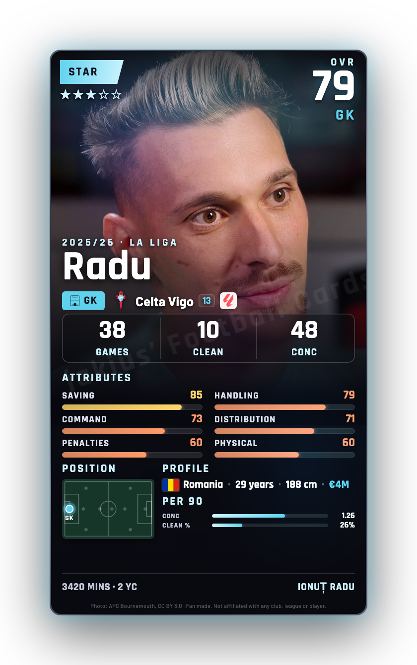 Radu