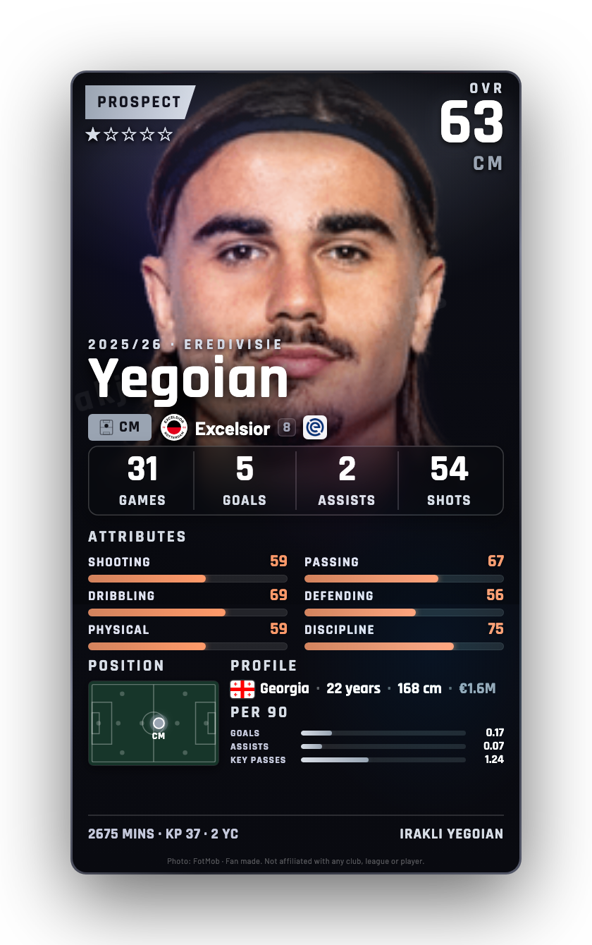 Yegoian