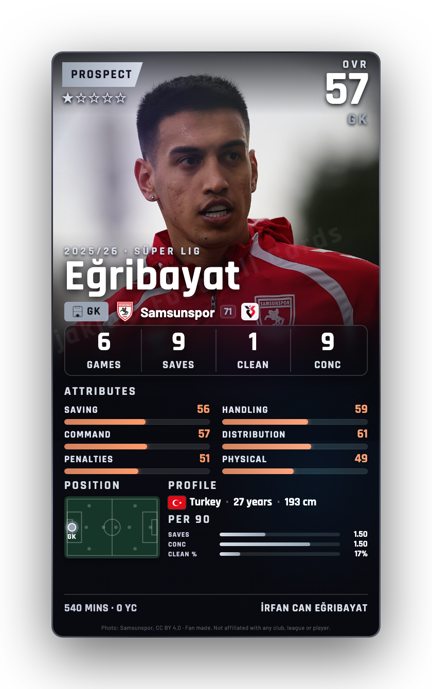 Eğribayat