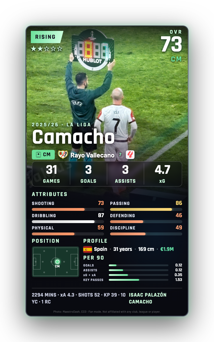 Camacho