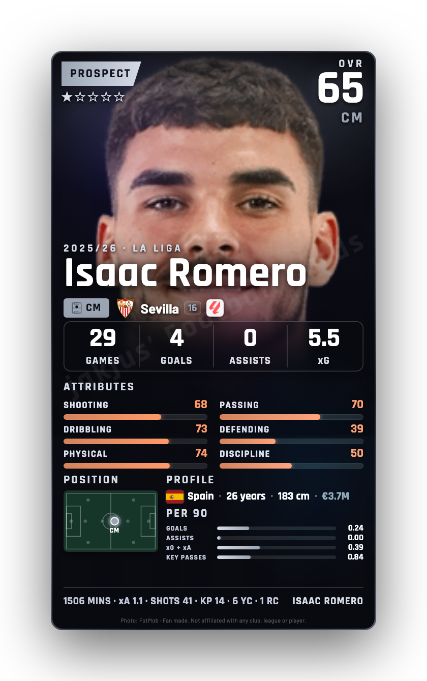 Isaac Romero