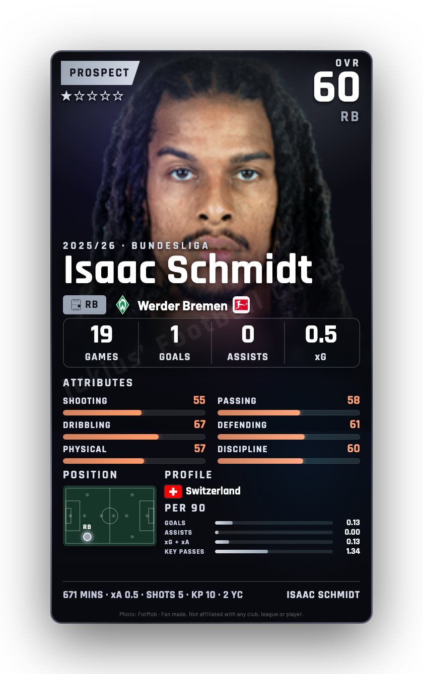 Isaac Schmidt