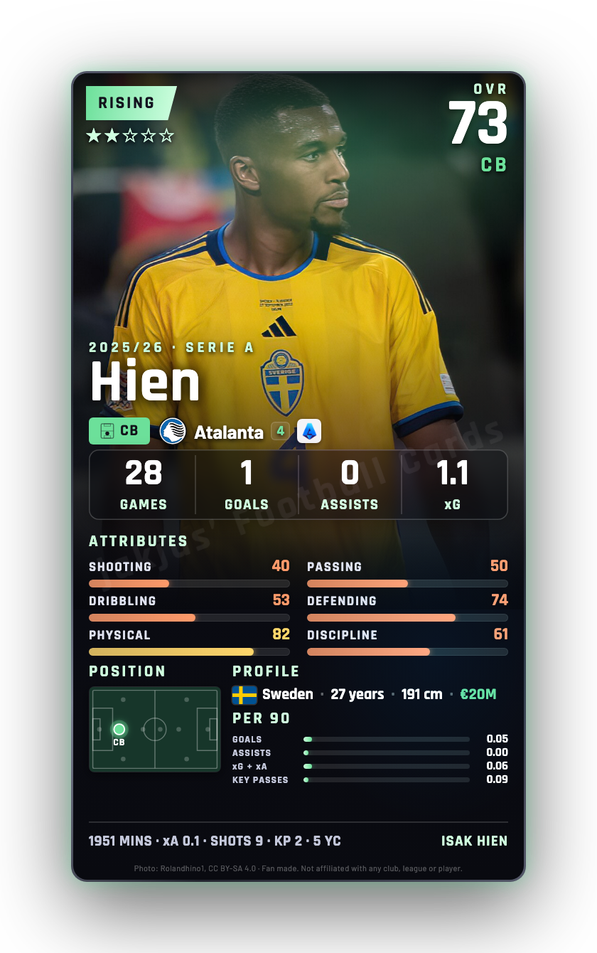 Hien