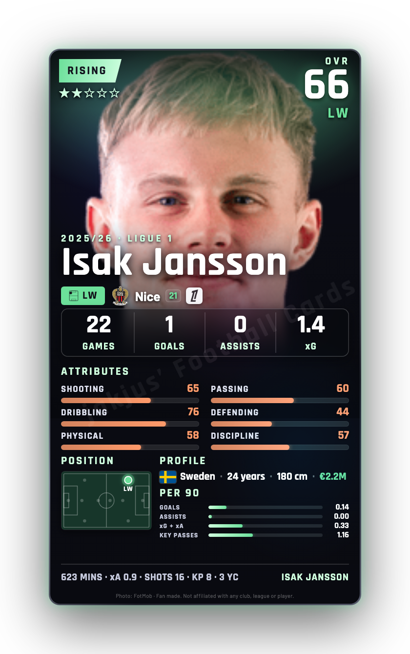 Isak Jansson