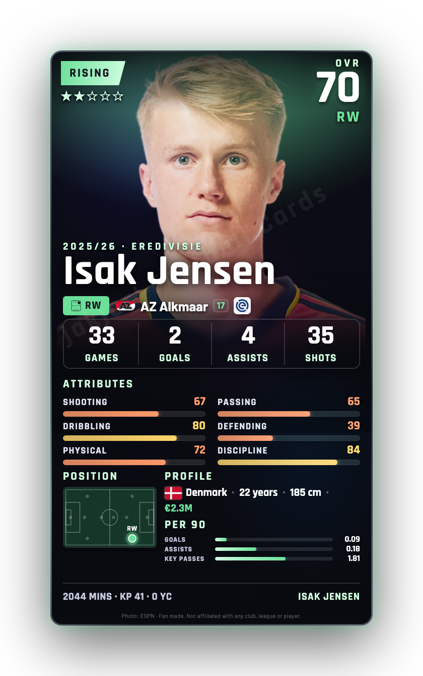 Isak Jensen