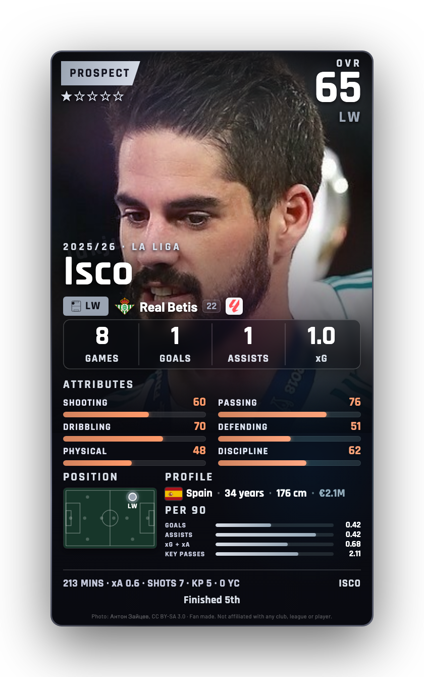 Isco