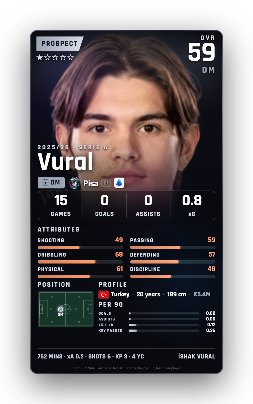 Vural