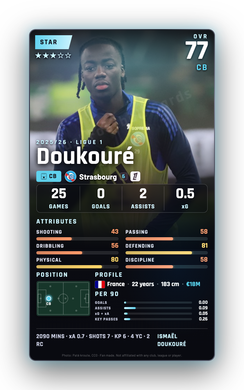 Doukouré