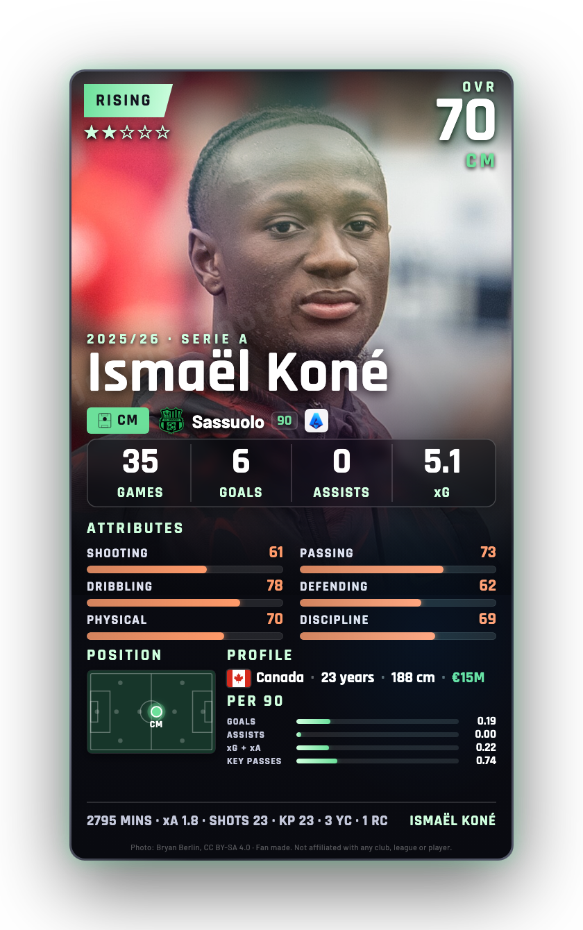 Ismaël Koné