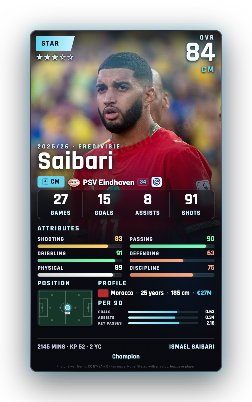 Saibari