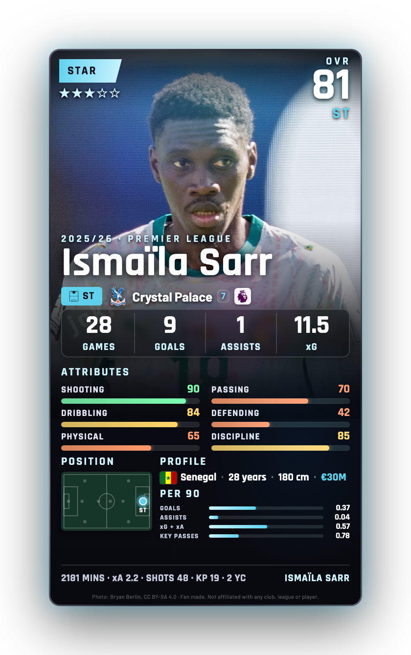Ismaïla Sarr