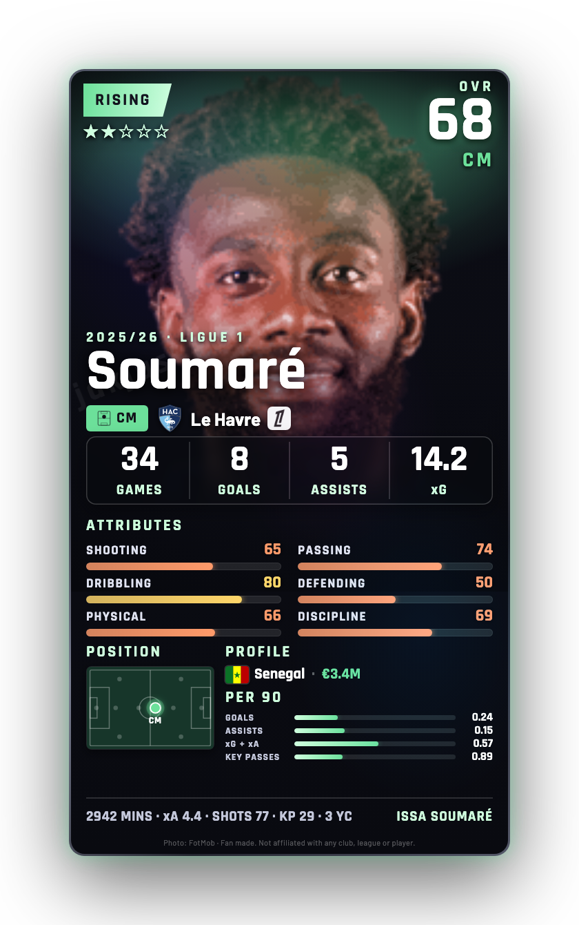 Soumaré
