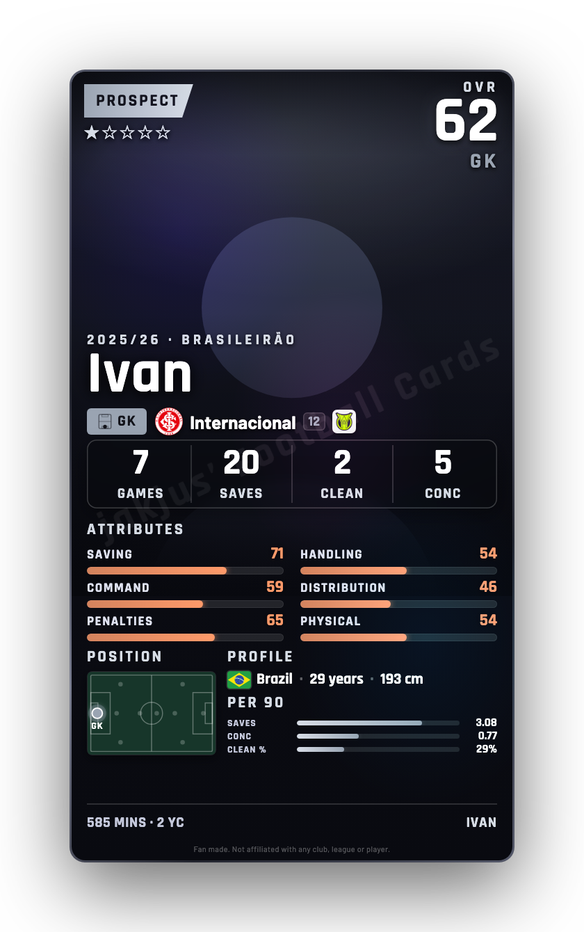 Ivan
