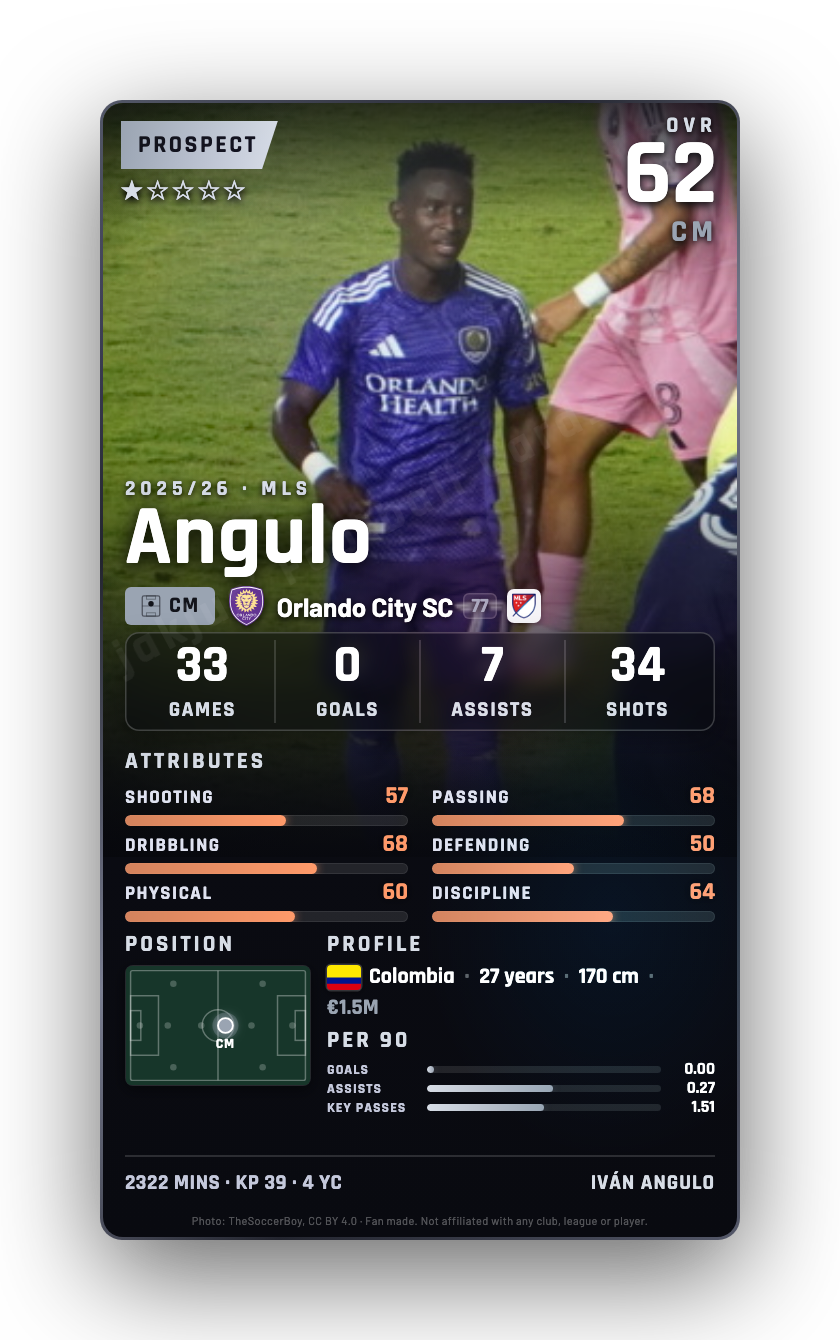 Angulo