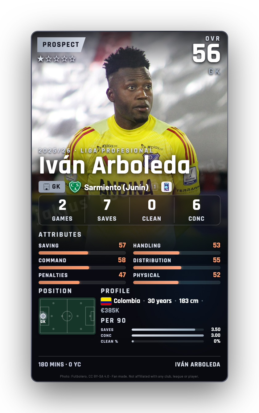Iván Arboleda