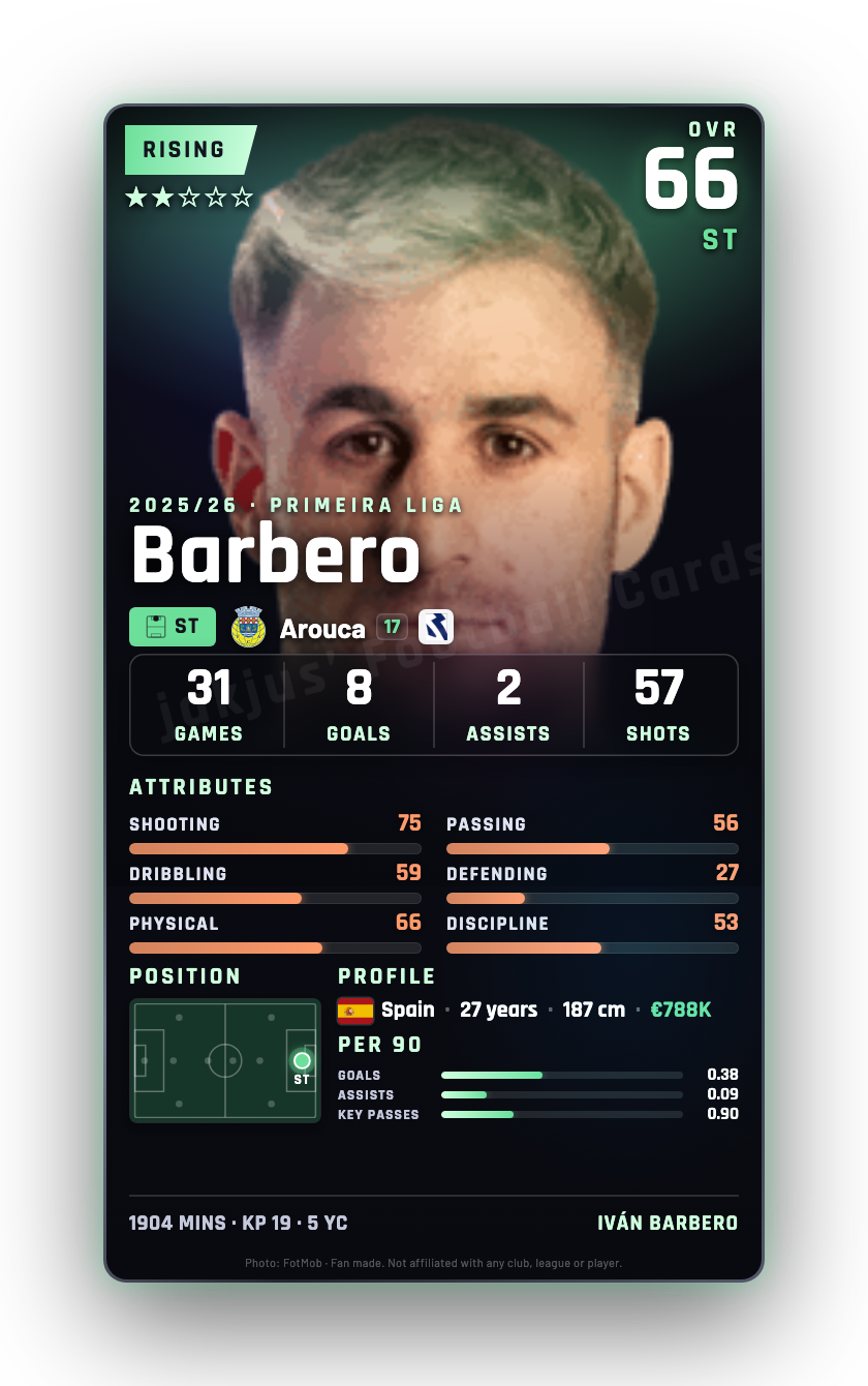 Barbero