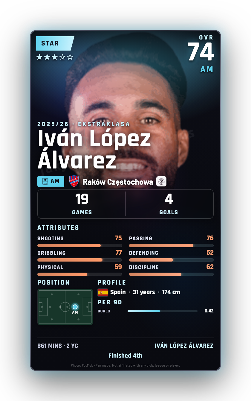 Iván López Álvarez
