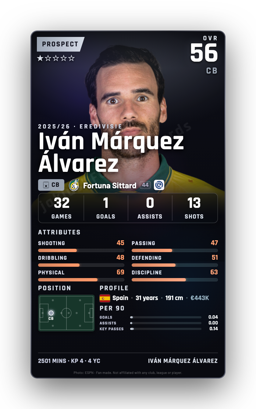 Iván Márquez Álvarez