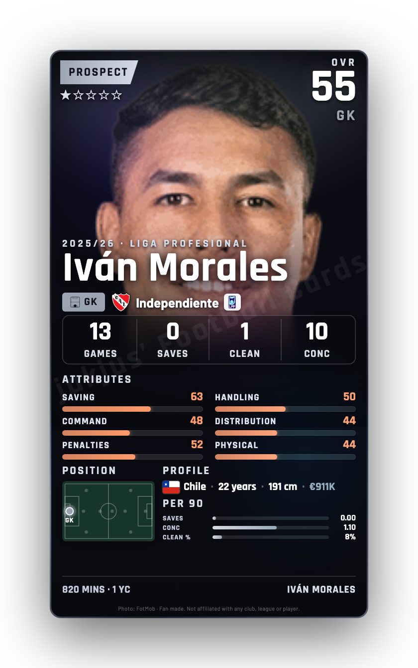 Iván Morales