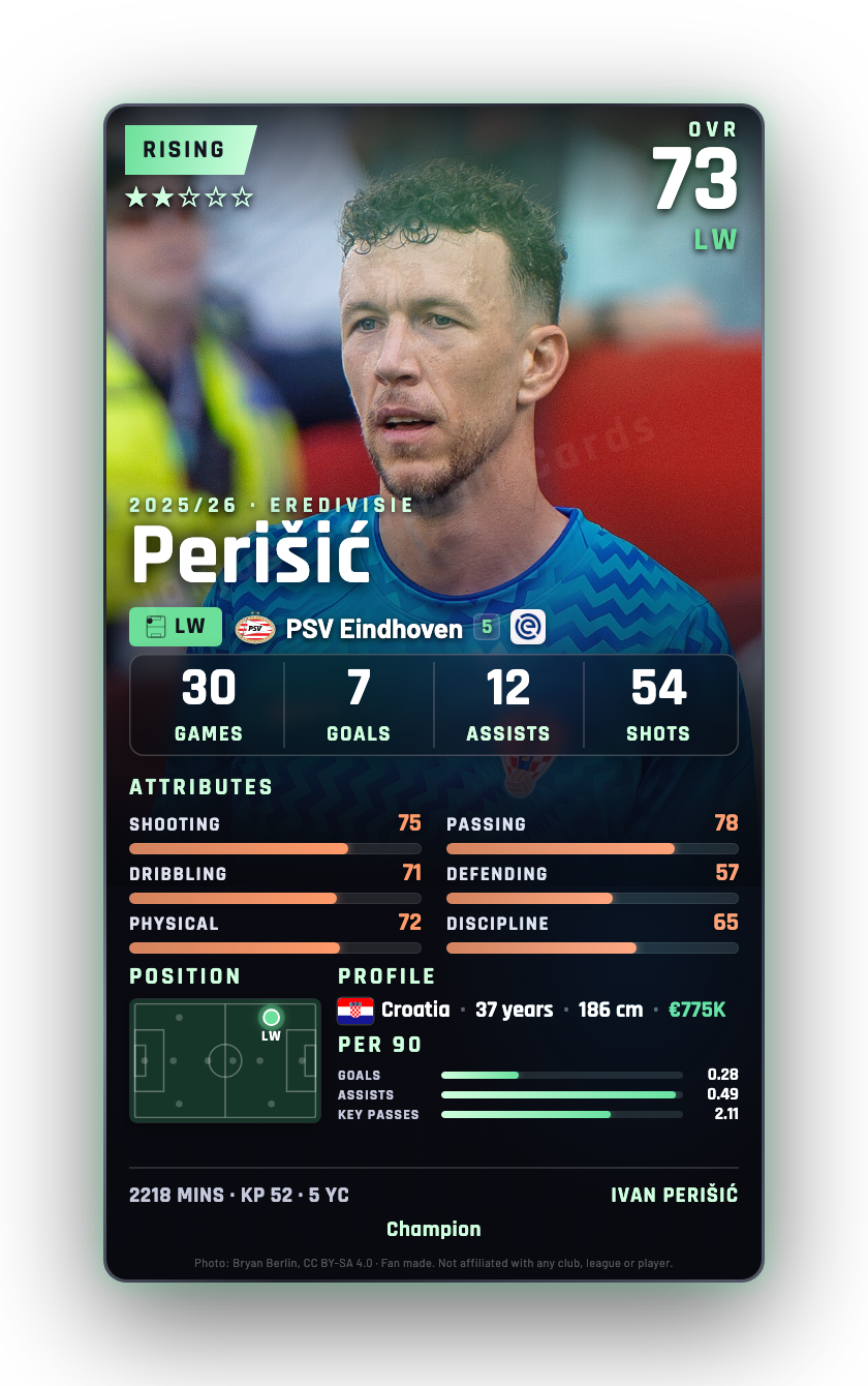 Perišić
