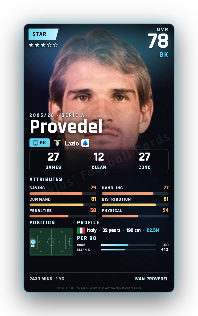 Provedel