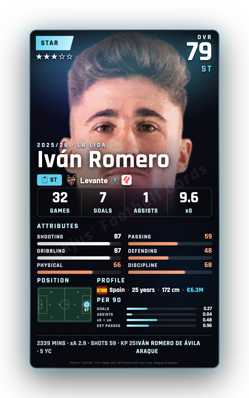 Iván Romero