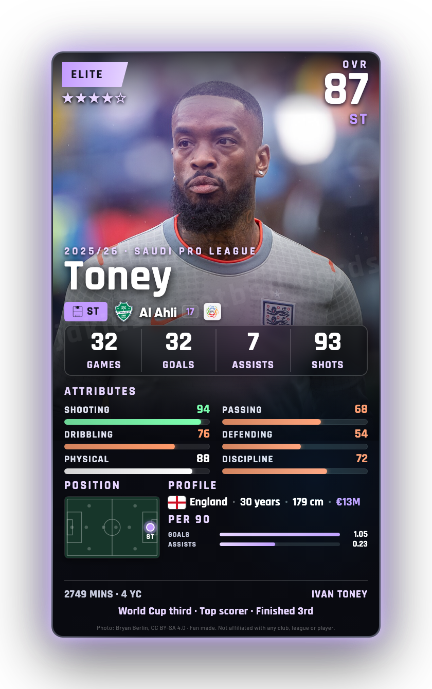 Toney
