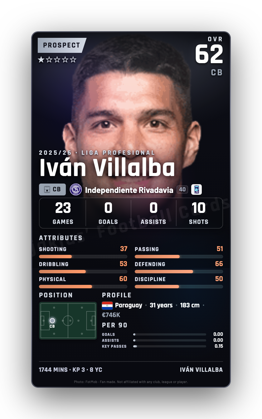 Iván Villalba